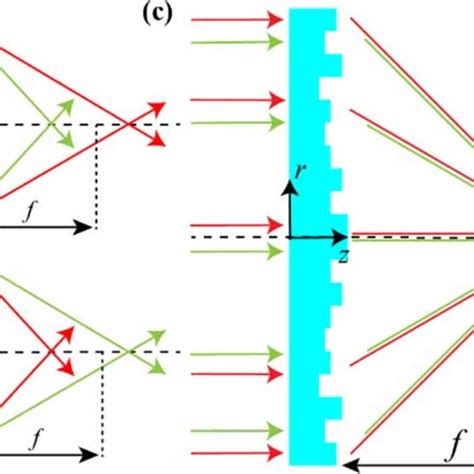 diffractive optics|diffractive optical elements.